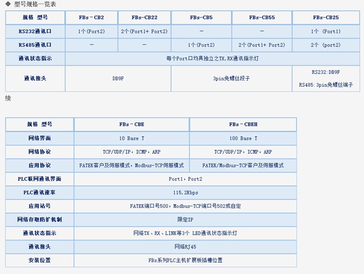 Brand Fatek Communication Module Card FBS-CB5 CB25 CB2 CB22 CB55 CBE CBEH CBCAN RS232 RS485 Converter DB9F