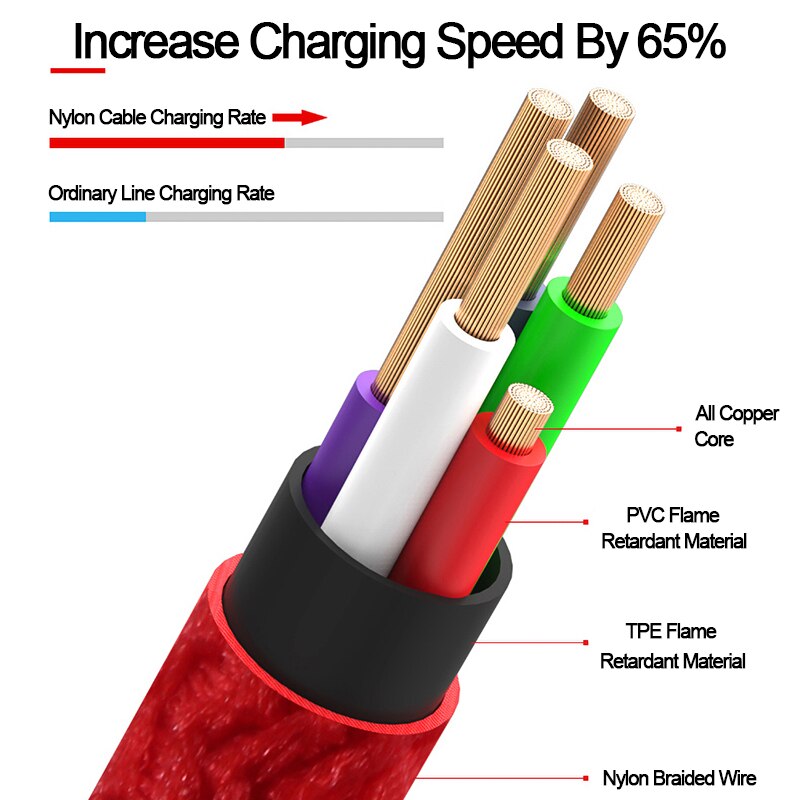 1m 2m 3m Herkunft USB Daten synchronisieren Ladegerät Kabel für iPhone X XS XR 11 Profi Max 5 5s 6 6S 7 8 Plus Schnelle Ladung Telefon Langes Kabel