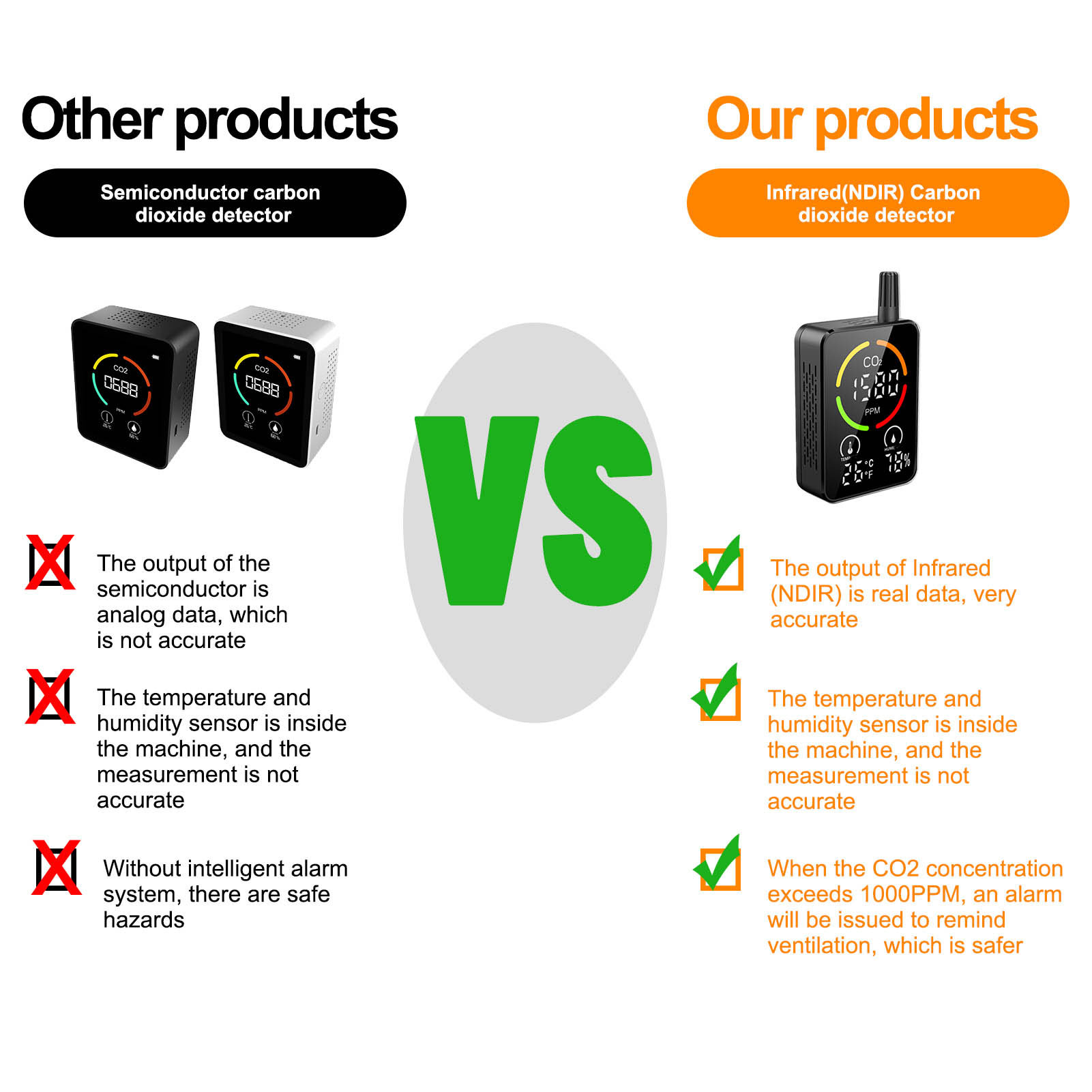 CO2 Meter Digitale Temperatur Feuchtigkeit Sensor Tester Luft Temperatur Und Feuchtigkeit Sensor Mit Intelligente Alarm System