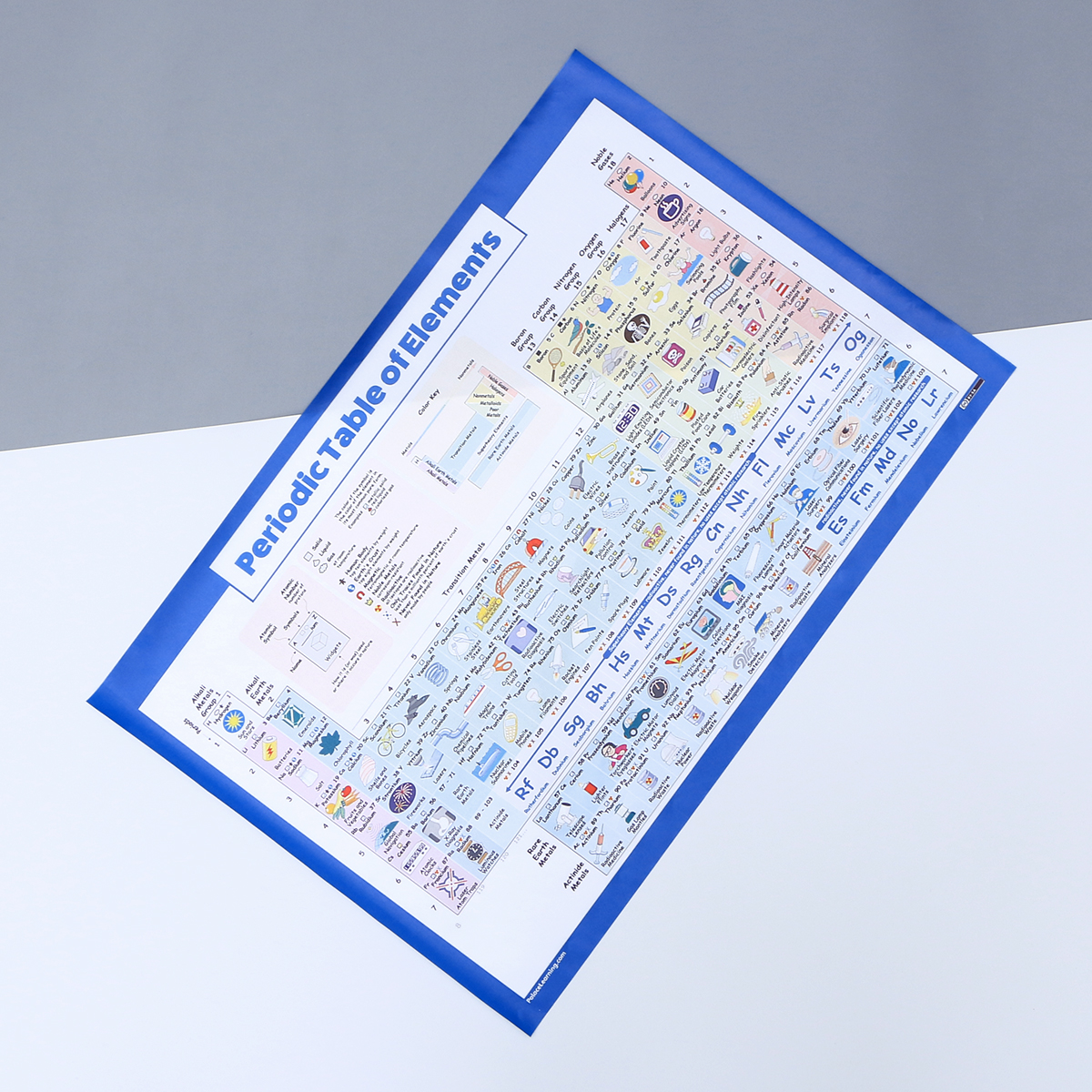 1pc Periodic Table of Elements Poster 40x60cm Education Detailed Knowledge Wall Sticker for Classroom