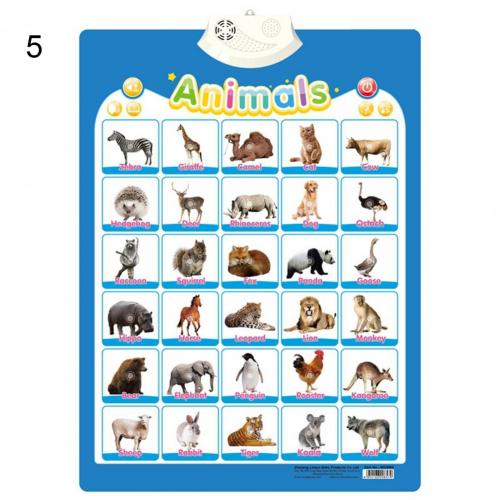 Educational Alphabet Teaching Poster Electronic Alphabet Chart Interactive PVC Reading Alphabet Poster for Kids: 5