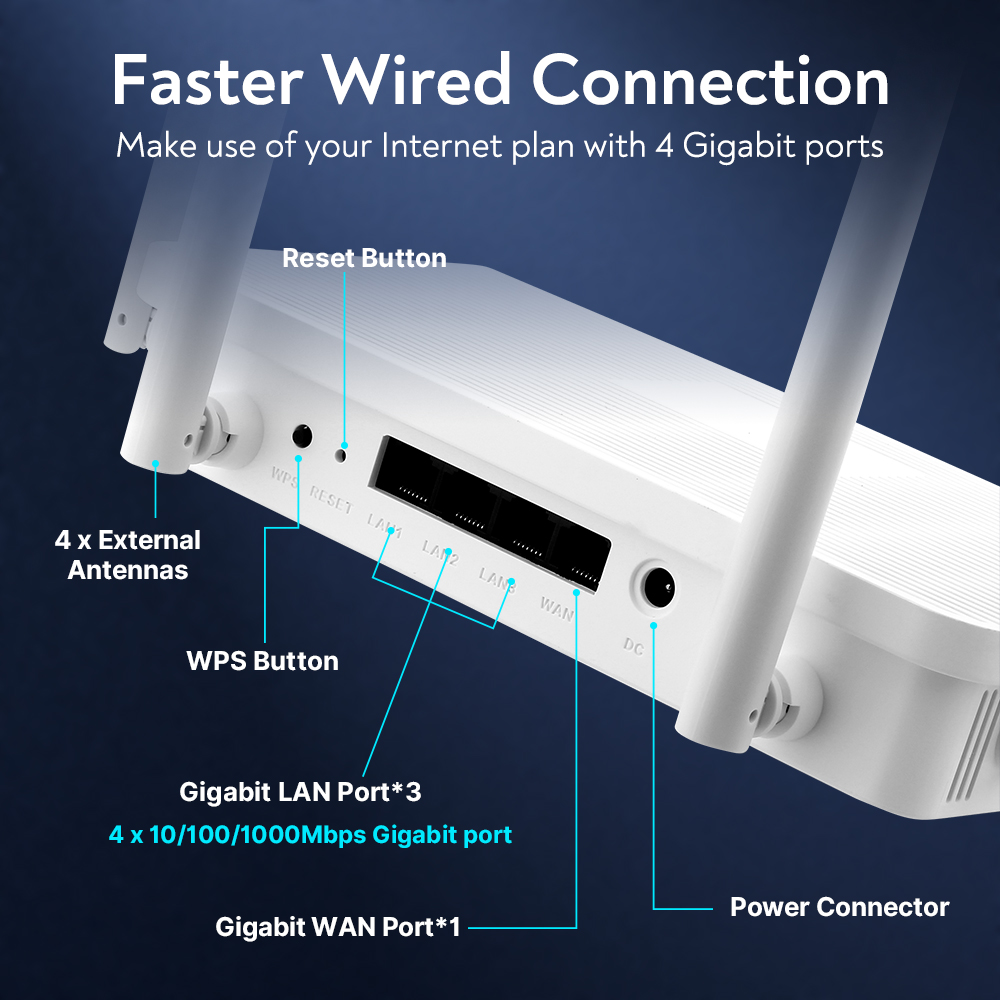 FENVI AC1200 Dual Band WiFi Wireless Router 2.4G/5GHz 802.11ac 4Pcs High Gain Antenna 1200Mbps Wifi Signal Amplifier