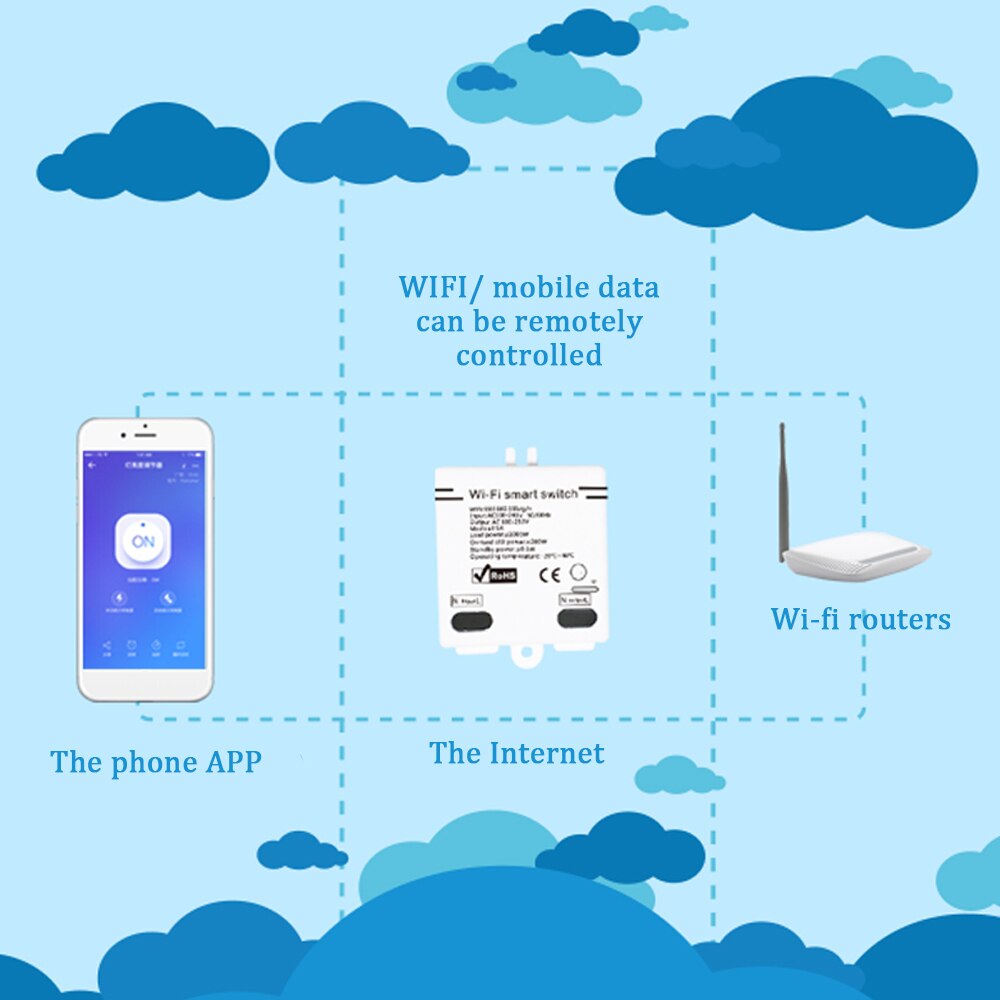 Intelligent Voice Control WIFI Switch DIY Breaker Module Controller Multiple Modes Mobile Phone APP Remote Control