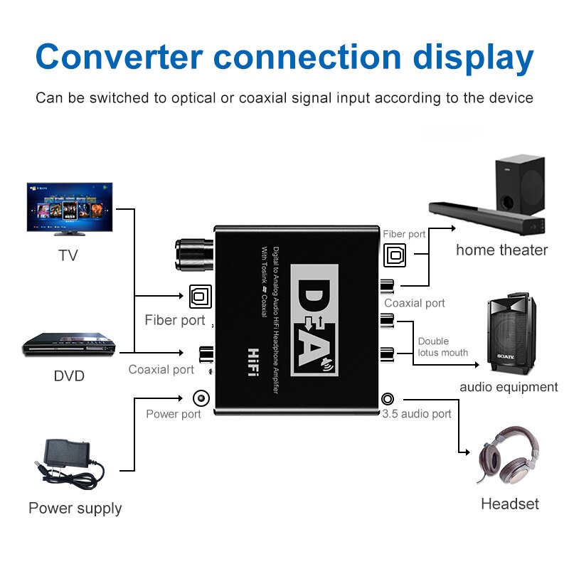 Hifi Dac Amp Digitale Audio Analoog Converter Rca 3.5Mm Hoofdtelefoon Versterker Toslink Optische Coaxiale Uitgang Draagbare Dac 24bit