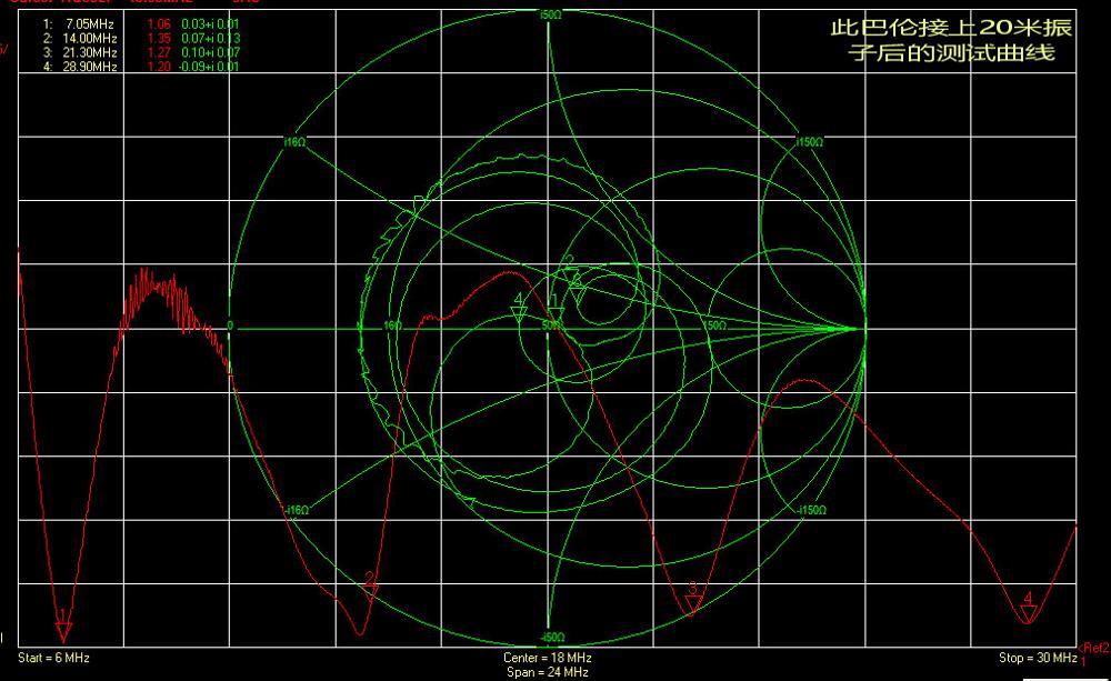 Dykb balun 1:49 100w 49:1 magnetisk ring barron til endefodret kortbølget antenne skinke naturlig resonansfrekvens  :7/14/21/28 mhz