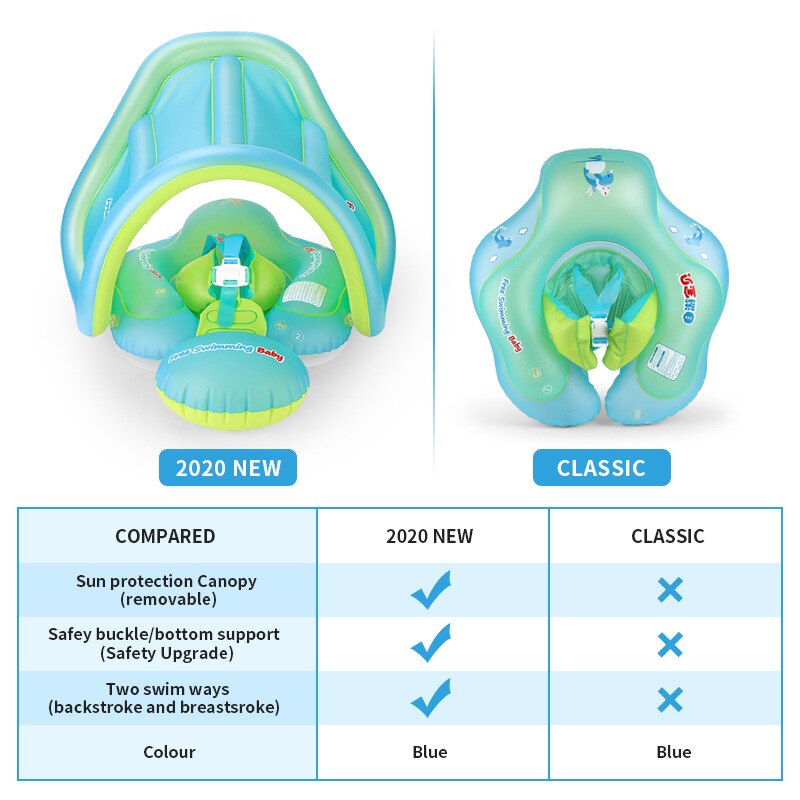 Babyzwemband, opblaasbare, dikke, milieuvriendelijke pvc okselring met zonnescherm