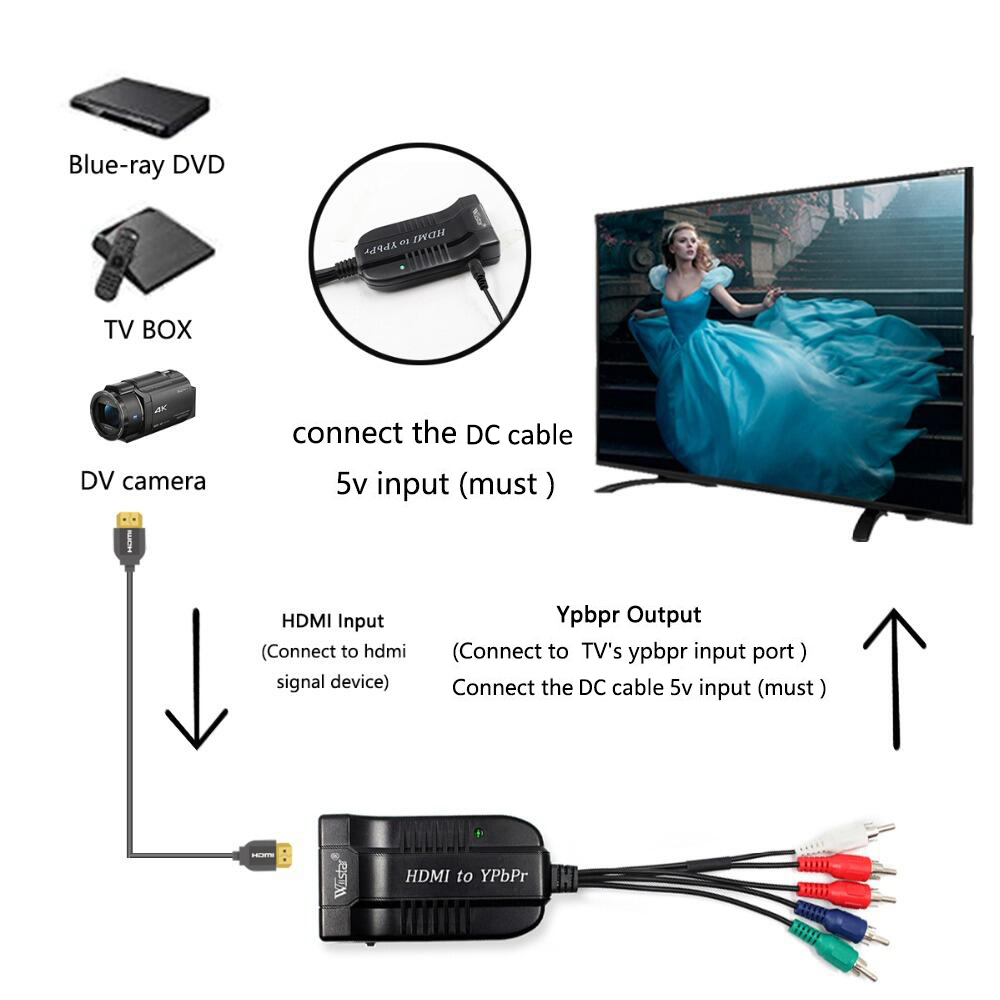 1080P Hdmi Naar Rgb Component Ypbpr Video-En R/L Hdtv Audio Adapter Converter