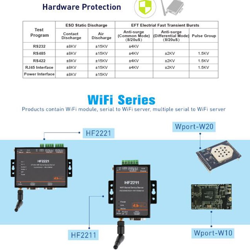 Converter Module Serial to WiFi RS232/RS485/RS422 to WiFi/Ethernet for Industrial Automation Data Transmission