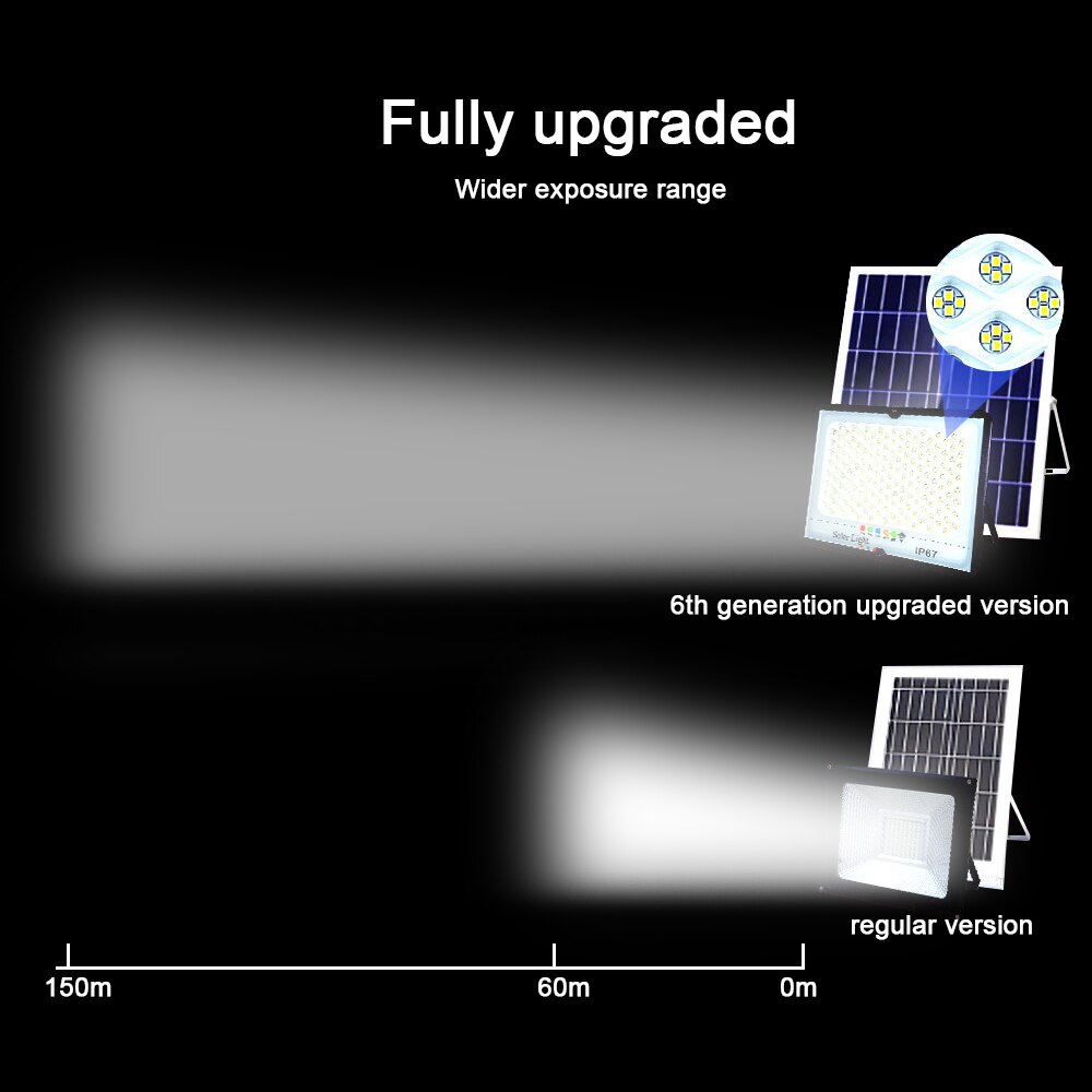 Projecteur solaire 300W en aluminium avec télécommande, imperméable, éclairage d'extérieur à large faisceau, idéal pour un jardin ou un paysage,