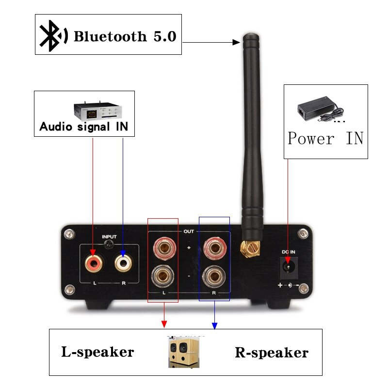 HIFIDIY Live HiFi 2,0 Volle Digitale Audio- Energie Verstärker 100W * 2 Bluetooth 5,0 QCC3003 TPA3116 tonal höHenne und Bass einstellung