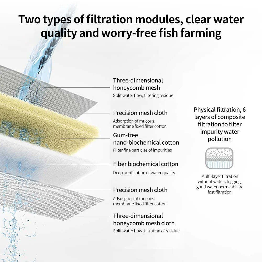 Xiaomi Mijia-Juego de cartuchos de filtro para pecera, filtración bioquímica física para acuario, varilla calefactora de 50W, temperatura constante inteligente