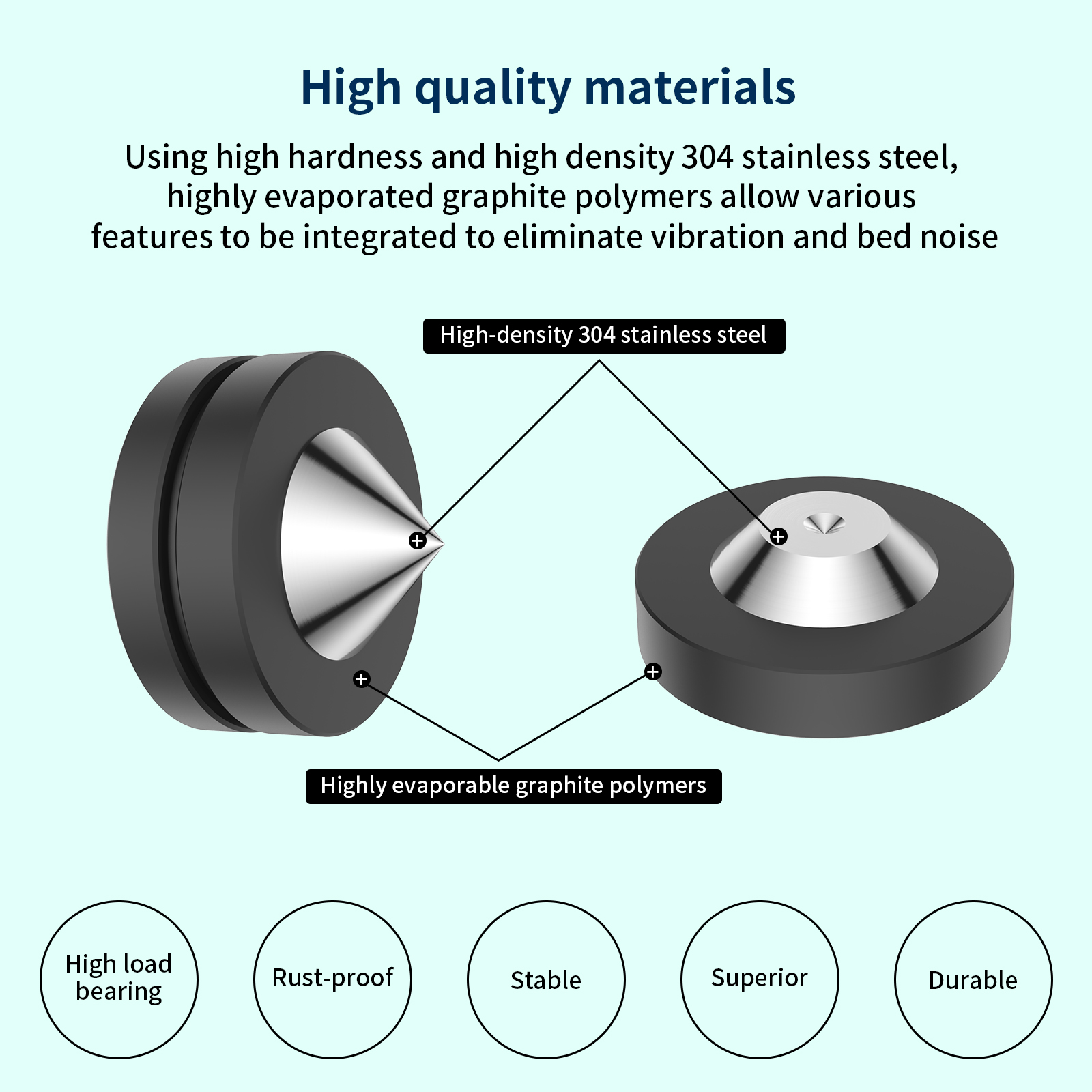 Hi-End 39X39mm 4Pcs Aluminum Speaker Spike Base Pad Isolation Feet for Speaker AMP DAC CD