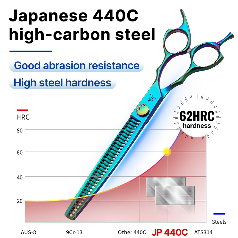 Fenice 7.0/7.5 inch JP440C Green Pet Grooming Scissors Shears Cutting&Curved&Thinner Set Kit for Dog Trimming Tools