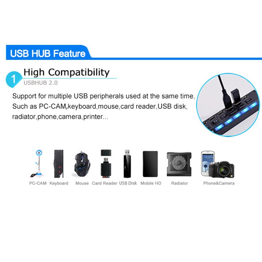 4 Ports/7 Ports LED USB 2.0 Adapter Hub Power on/o... – Grandado