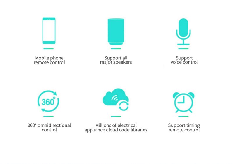 WiFi-IR Remote IR Control Hub Wi-Fi(2.4Ghz) Enabled Infrared Universal Remote Controller For Air Conditioner Tuya Smart Life APP