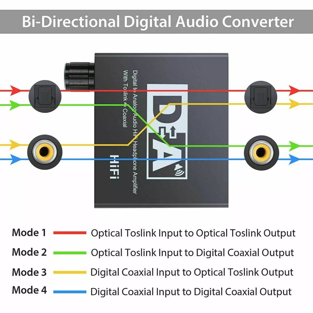 Hifi DAC Amp Digital To Analog Audio Converter RCA 3.5mm Headphone Amplifier Toslink Optical Coaxial Output Portable dac 24bit