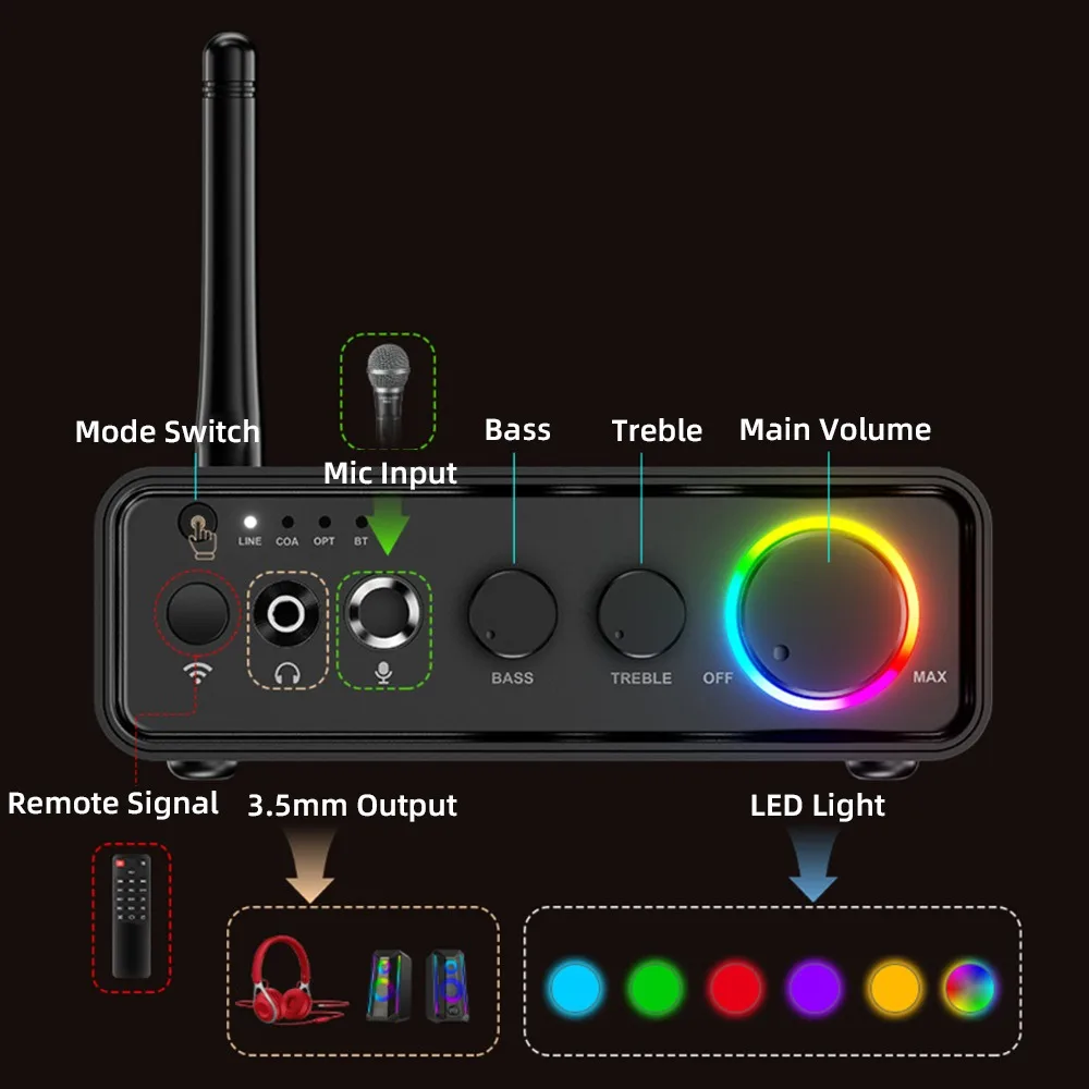 Mini TPA3116D2 Bluetooth 5.3 Class D Power Amplifier 2.0 Audio Amplifier 100Wx2 200W with Microphone Optical Coaxial Input