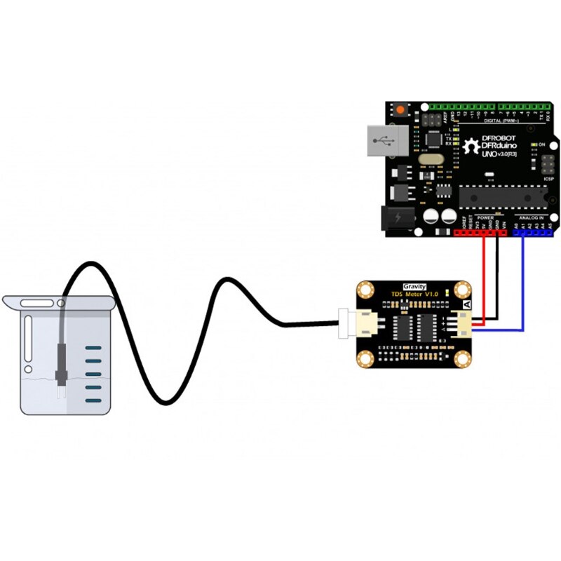 Analog TDS Sensor Meter Multipurpose Water Conductivity Sensor Liquid Detection