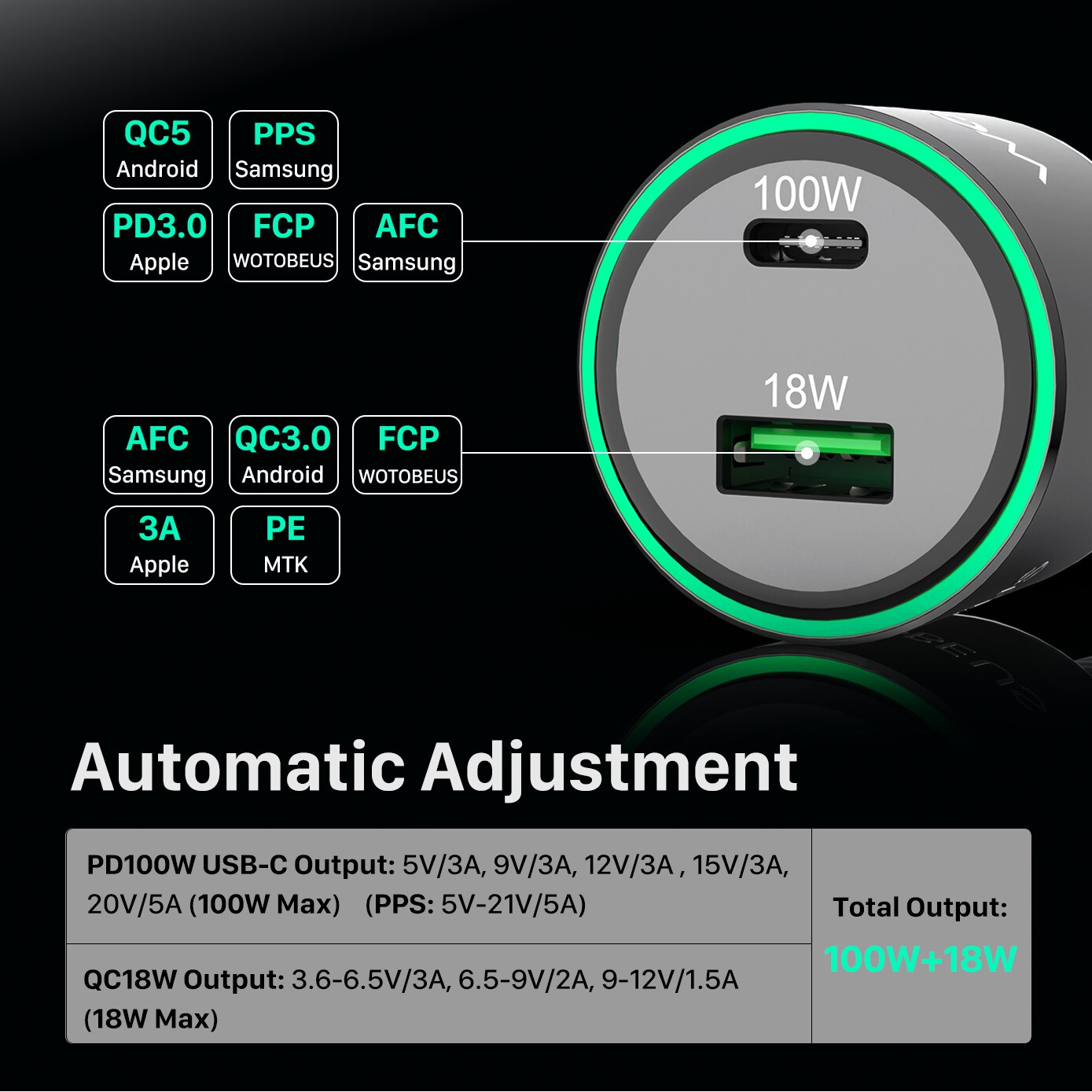 PD 100W USB Car Charger QC5.0 QC3.0 Type C Fast Charging for MacBook Lenovo Dell Xiaomi laptop iphone 13/12 Samsung S21/20 Pixel