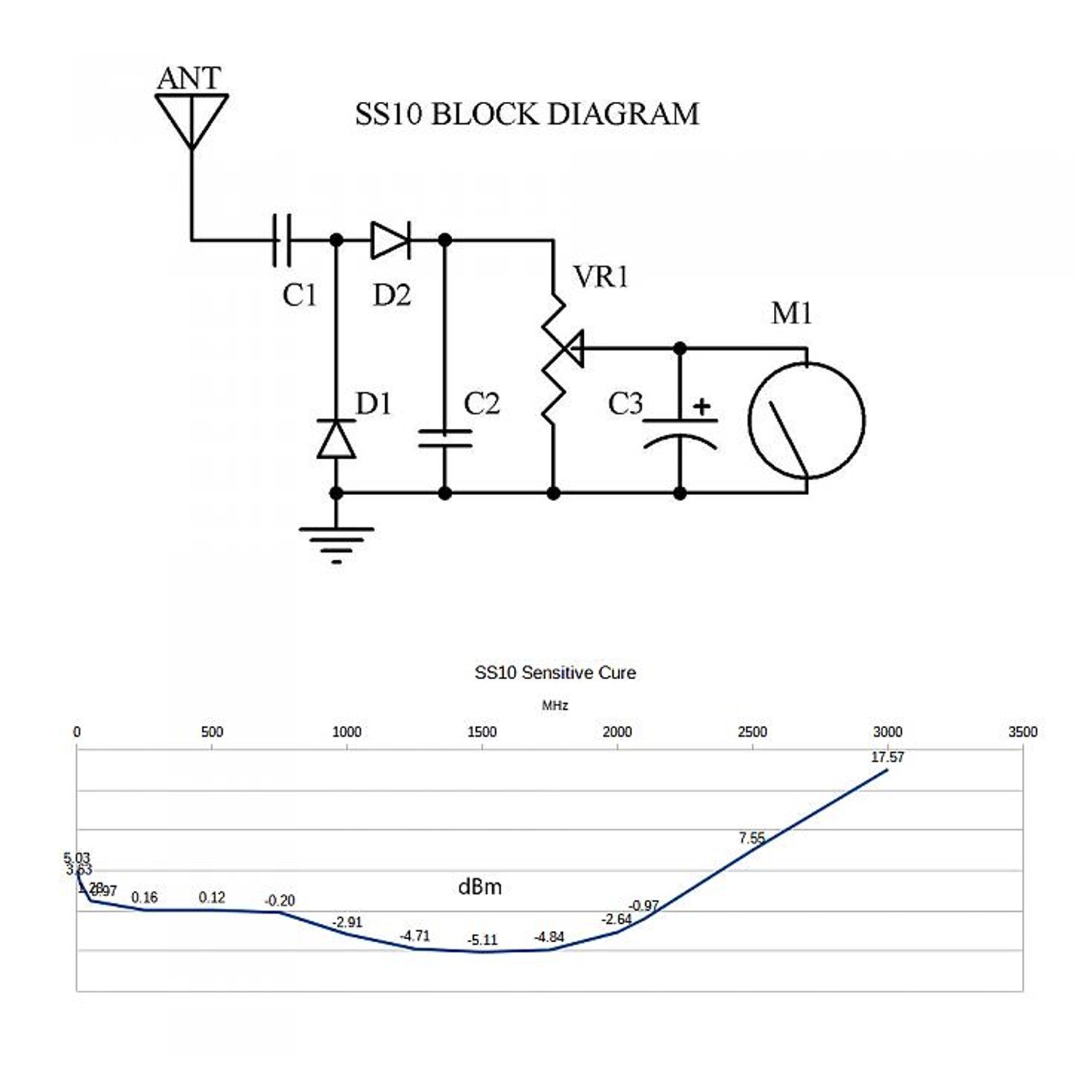 Portable Surecom SS10 100K-3GHz RF Signal Strength Meter Test Suitable Antenna for Walkie-talkie Use and Measure Radio Field