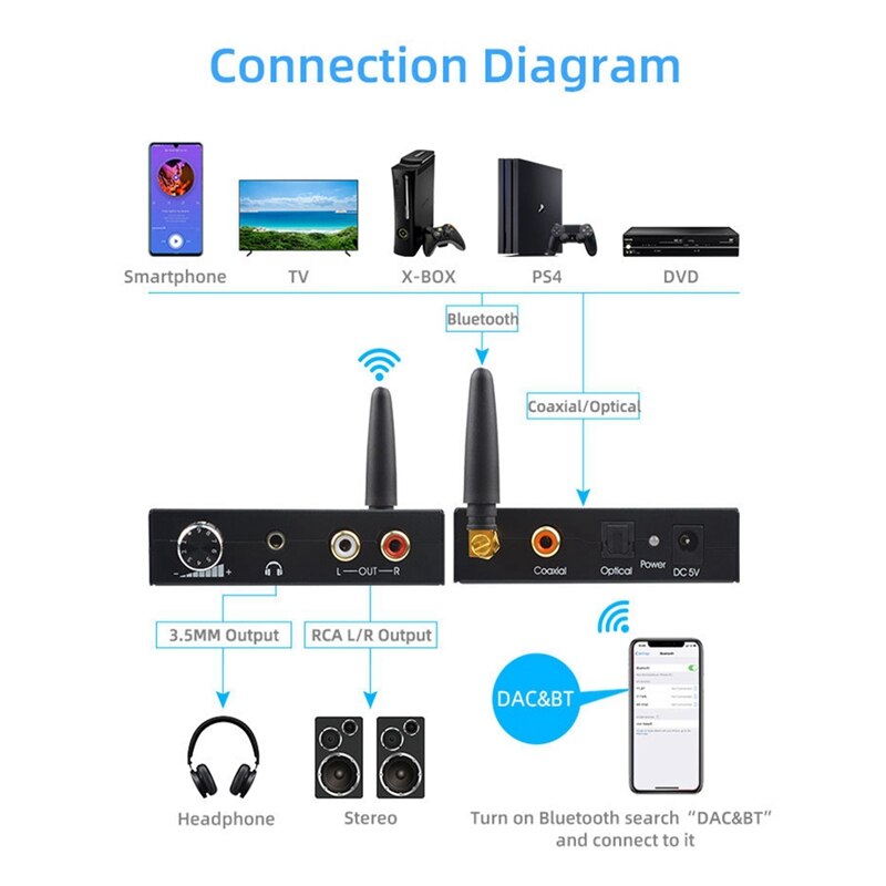 Bluetooth DAC Digital to Analog Audio Converter with Bluetooth Receiver with Volume Control Volume Adjustment 3.5mm