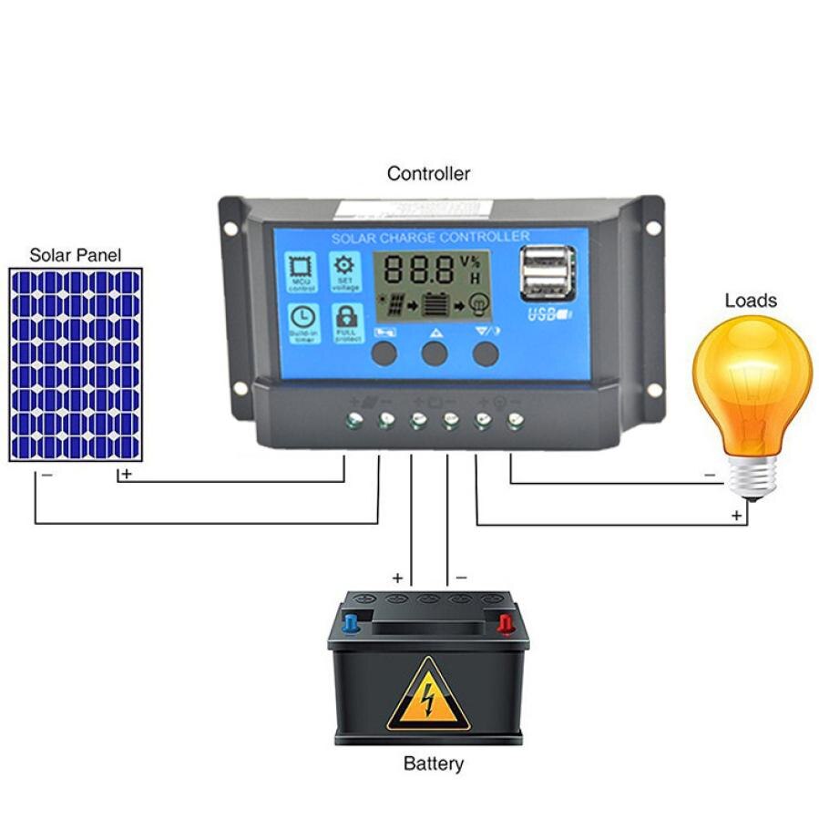 Solar Panel Regulator Charge Controller USB 30A 12V-24V + Anderson Plugs 18Apr19 F