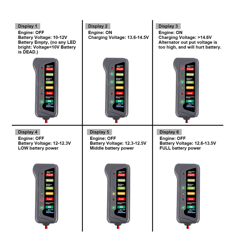 Smartes 2-in-1 Auto Batterie Ladegerät & Tester 12V 8A – Für AGM, GEL, LiFePO4, Mit LCD-Display