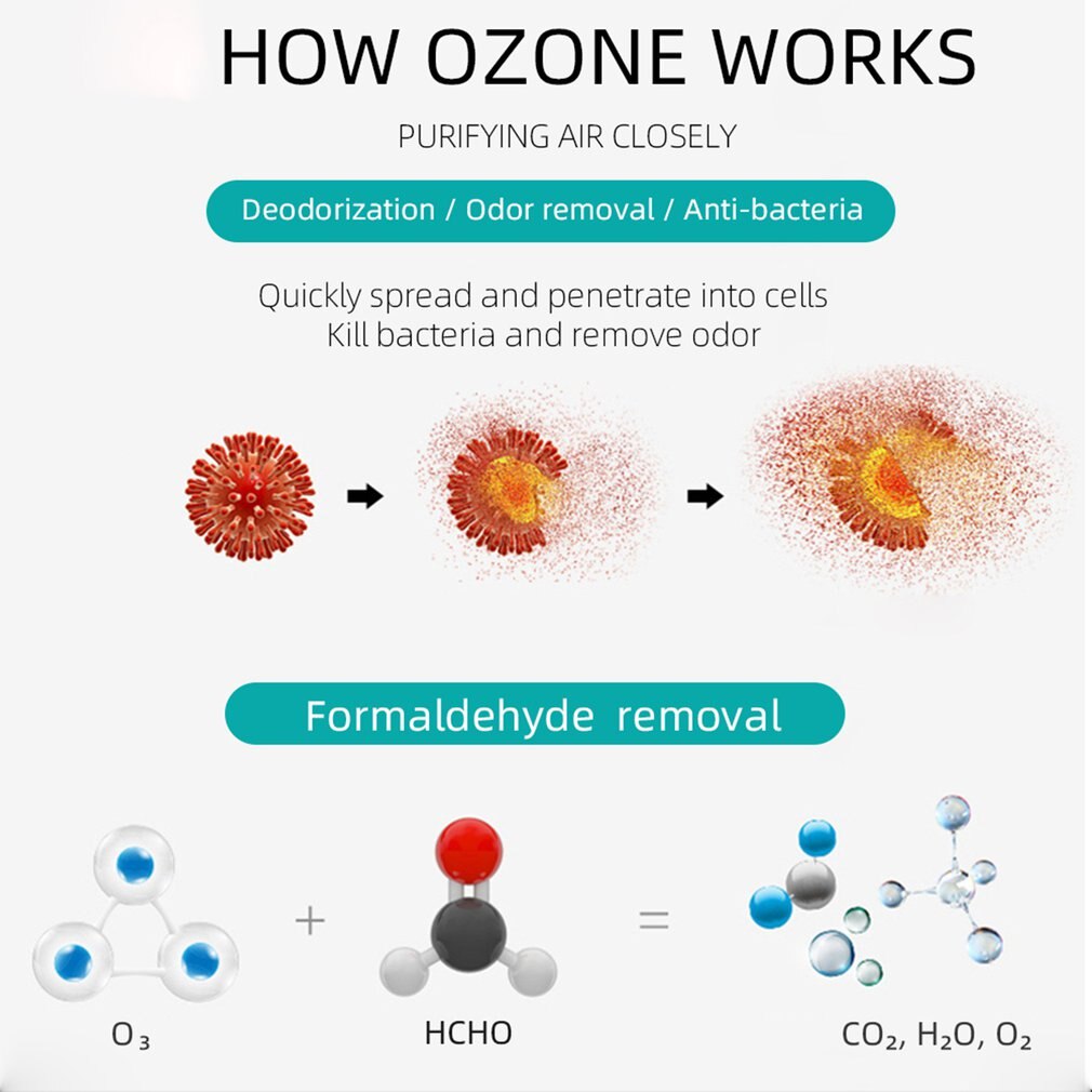 X1 Mini Ozon Generator Deodorizer Luchtreiniger Usb Oplaadbare Koelkast Purifier Portable Air Kleine Ruimte Clear Geur