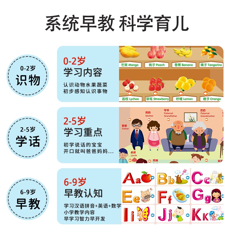 Young Children’S Audio Wall Chart Puzzle Early Education Enlightenment Point Reading Machine Alphabet Pinyin Table Literacy