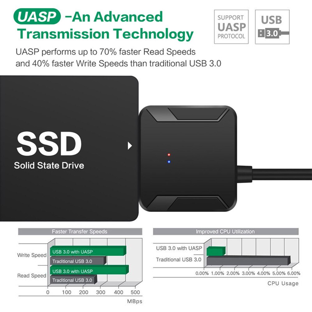 USB 3.0 To SATA Convert Cable Support 2.5"/3.5" External SSD HDD Adapter Hard Drive 22pin Sata III To USB3.0