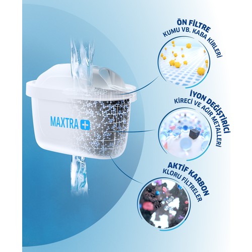 BRITA Aluna XL-Jarra purificadora de agua con 3 filtros, color blanco