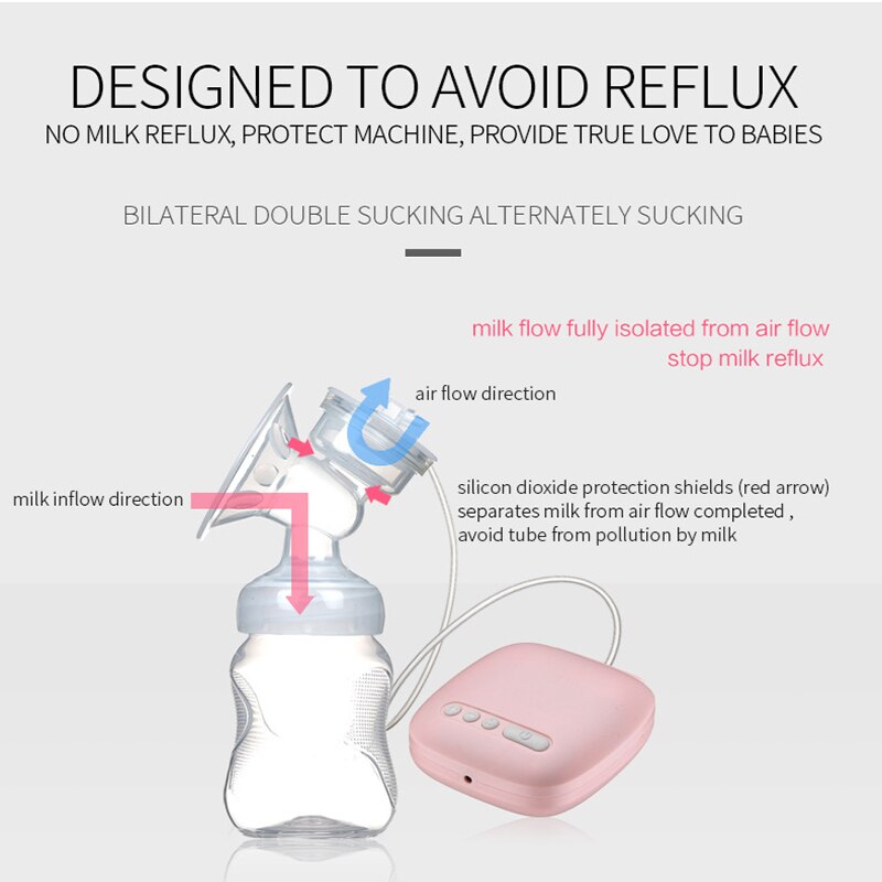 Intelligent Bilateral Electric Breast Pump Pumps Reliever Tire Lait Tiralatte Mothers' Milk Feeding Accessories Humalastor