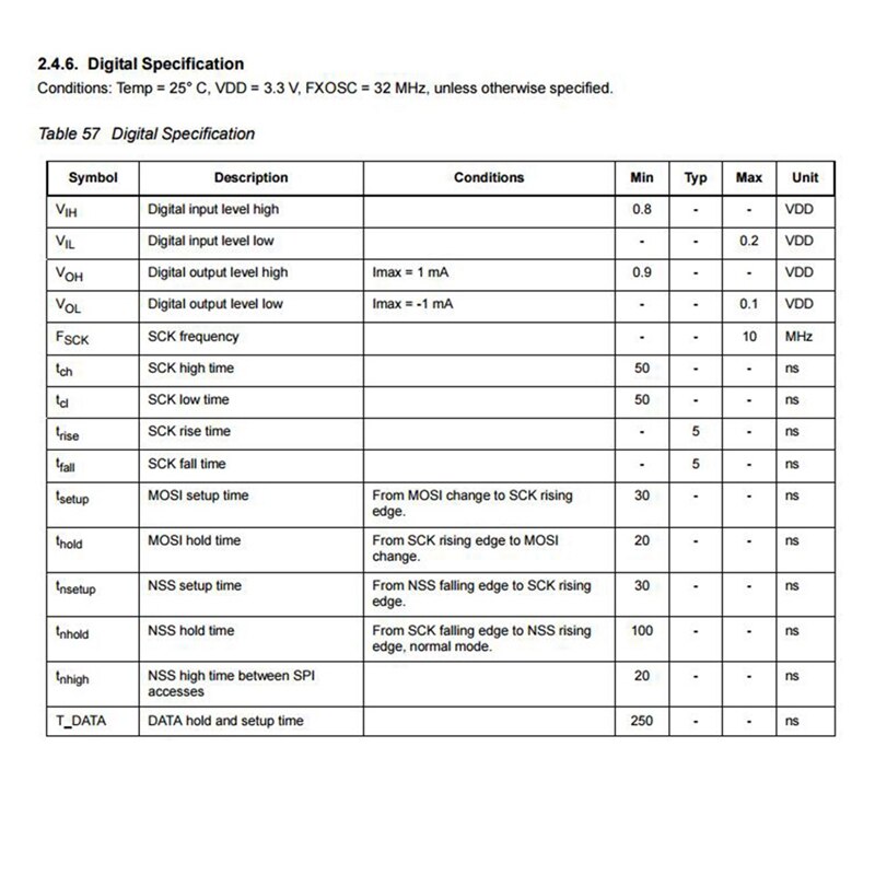 RFM95 RFM95W 915 RFM95-915MHz LORA SX1276 Wireless Transceiver Module