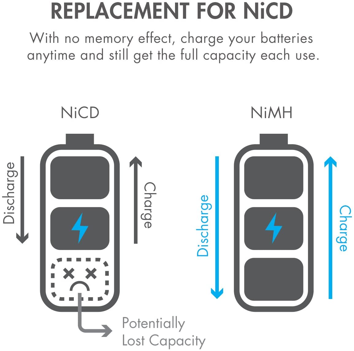 4.8V Ni-MH 2000mAh High Capacity Futaba Battery Pack, Square Rechargeable Battery Pack for RC Receivers, Airplanes, and More