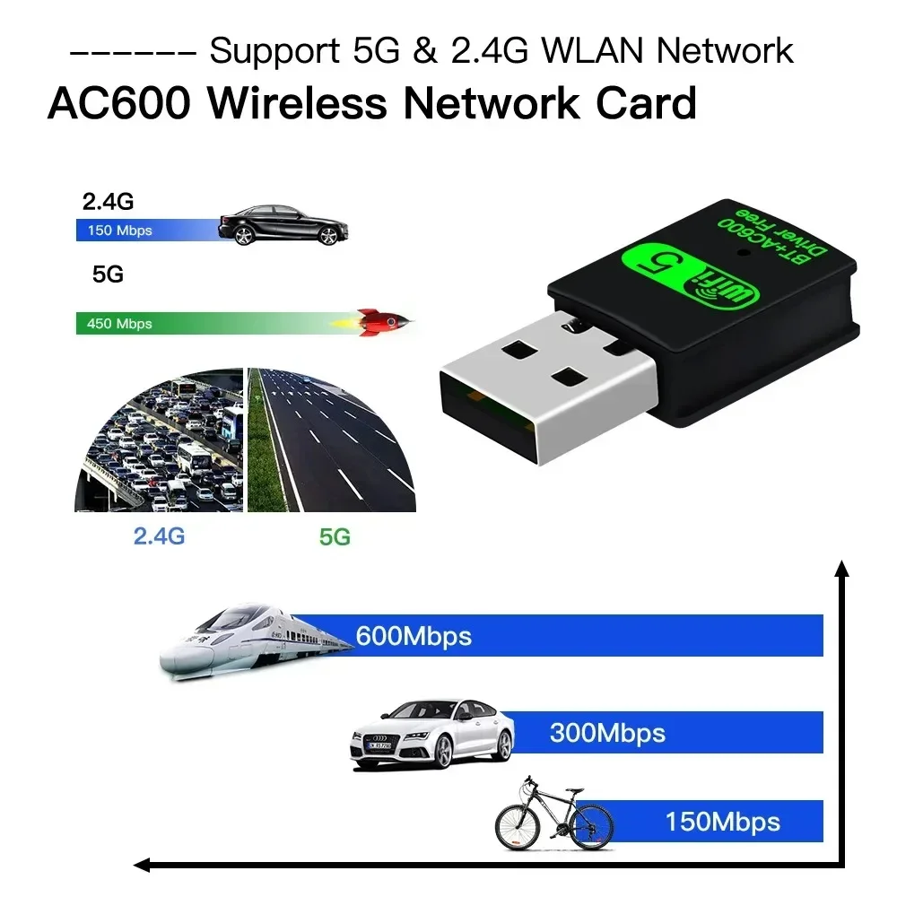 2 in 1 USB WiFi Bluetooth Adapter 600Mbps Dual Band 2.4G 5GHz USB Wi-Fi 5 Network Wireless Wlan Receiver Dongle DRIVER FREE