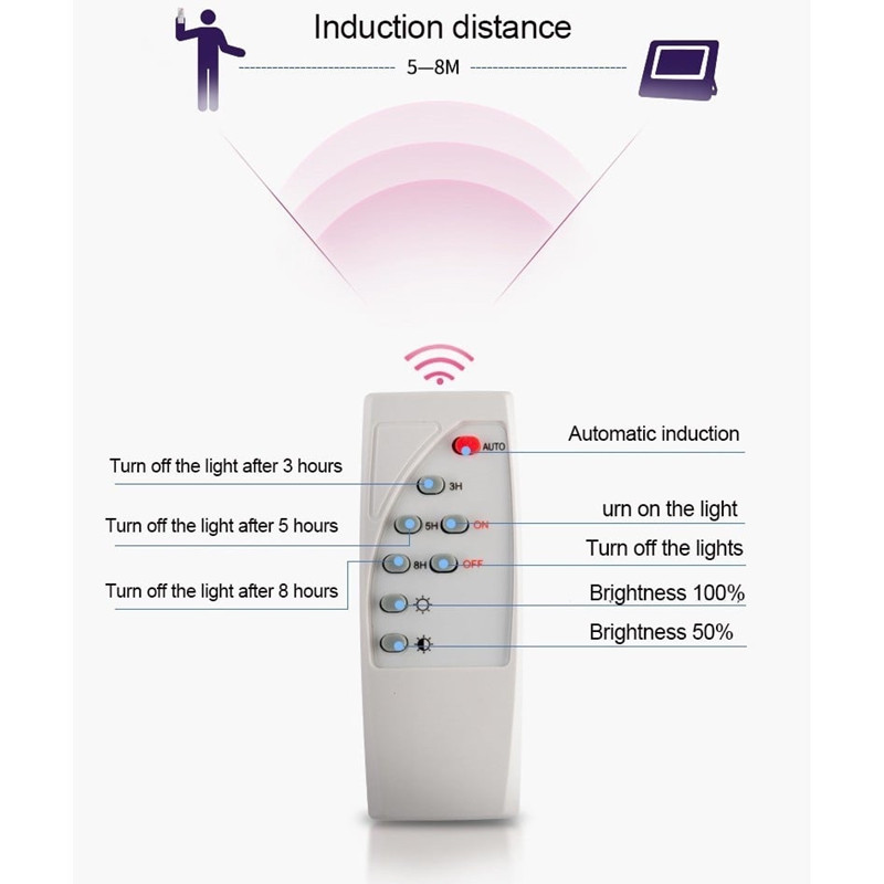 A+, Solar Light Outdoor Waterproof For Garden Path Street Landscape Spotlight Wall Solar Powered Flo