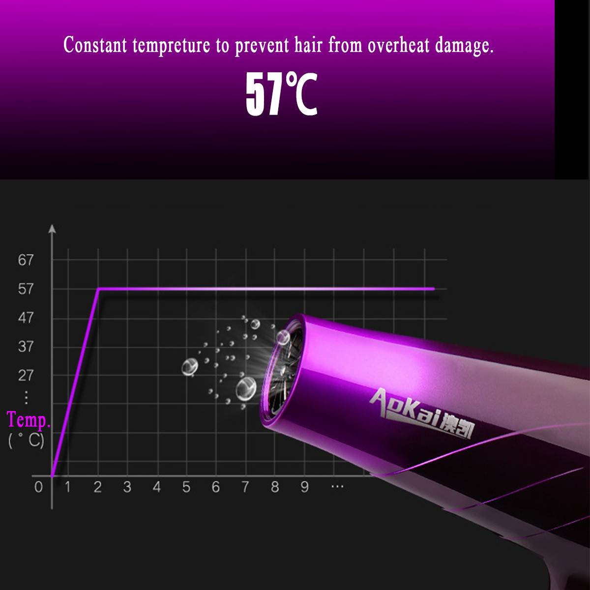 2800W Electric Hair Dryer Salon Household Hairdressing Blow Cold Wind Hair Dryer AC Motor Detachable Air Inlet