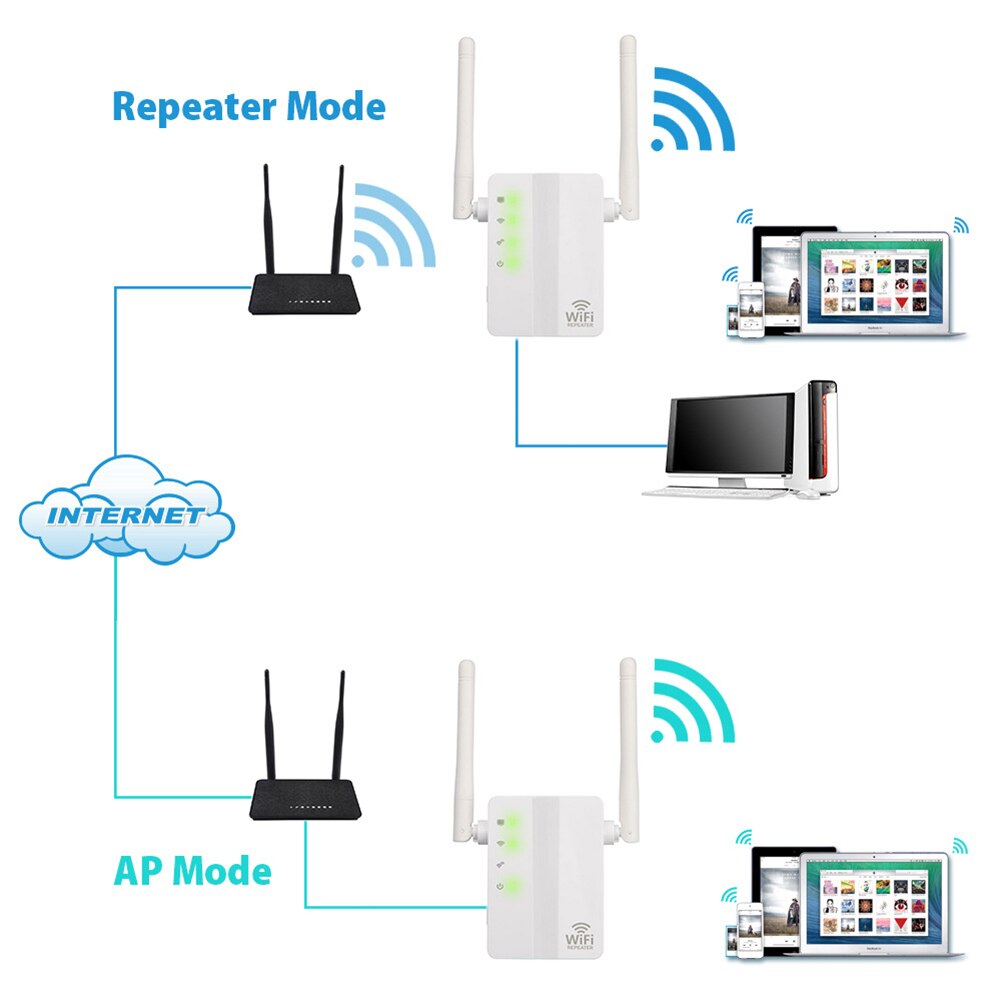 Trådlös wifi repeater wifi extender 300 mbps wi-fi förstärkare långdistans wifi signalförstärkare ultraboost långdistans wifi repiter
